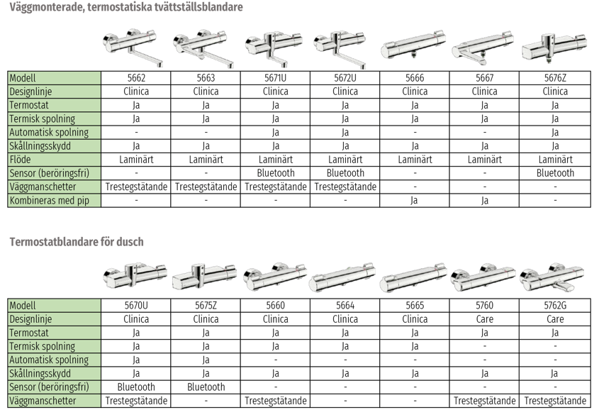 Thermostats_SE