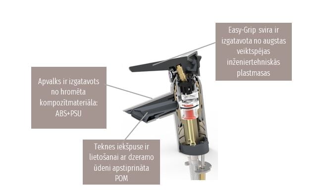 Oras Optima viena sviras jaucējkrānā izmantotie kompozītmateriāli.