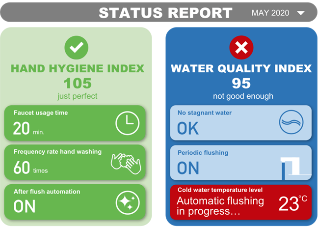 integrated_hand_hygiene