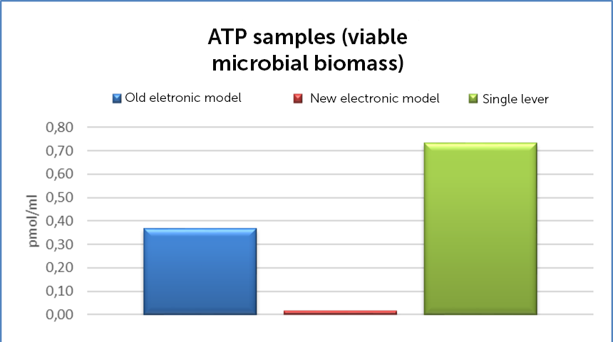 Figur 2b: ATP prøver